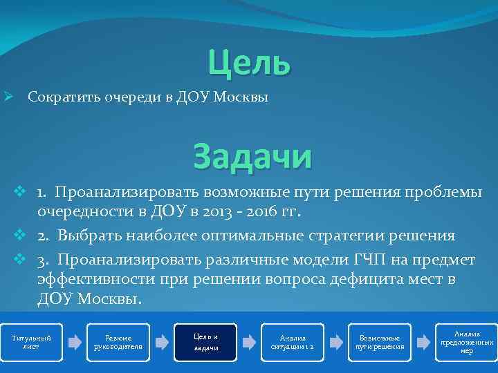 Цель Ø Сократить очереди в ДОУ Москвы Задачи v 1. Проанализировать возможные пути решения