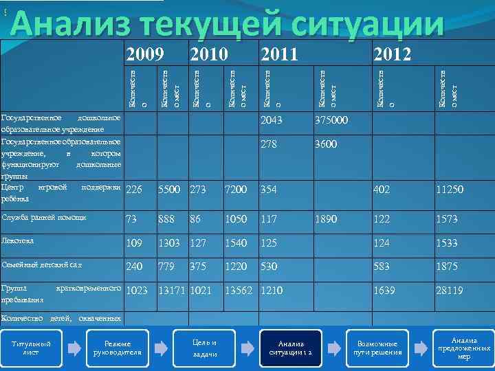 Количеств о мест 2012 Количеств о мест 2011 Количеств о мест 2010 Количеств о