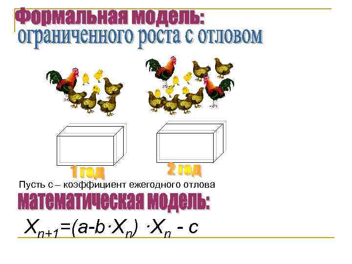 Пусть с – коэффициент ежегодного отлова Xn+1=(a-b·Xn) ·Xn - с 