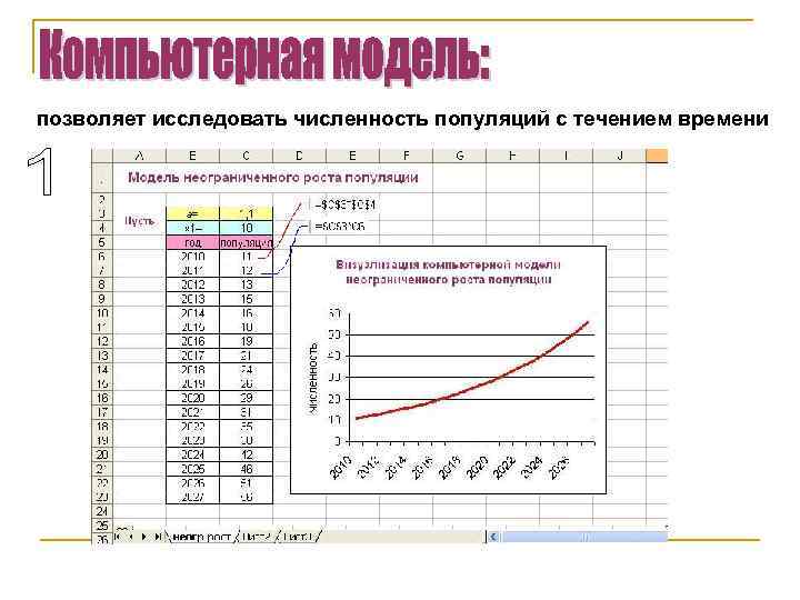 позволяет исследовать численность популяций с течением времени 