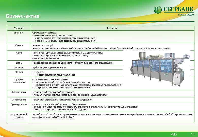 Бизнес-актив Условие Заемщик Сумма Значение Срок ведения бизнеса: - не менее 3 месяцев –