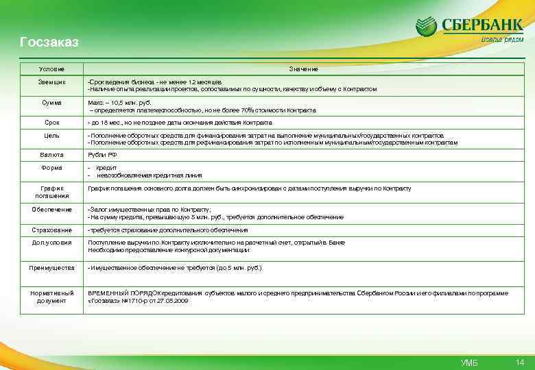Госзаказ Условие Заемщик Сумма Значение -Срок ведения бизнеса - не менее 12 месяцев -Наличие