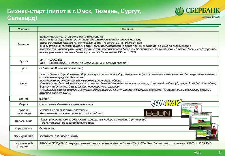 Бизнес-старт (пилот в г. Омск, Тюмень, Сургут, Салехард) Условие Значение Заемщик -возраст заемщика -