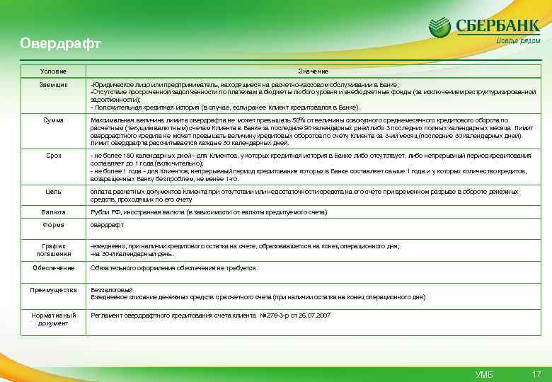 Зарплатная карта овердрафт. Кредитование по овердрафту. Виды овердрафта. Овердрафт для юридических лиц. Карта с овердрафтом.