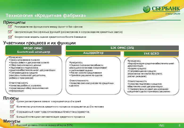 Профи для специалистов бэк офис