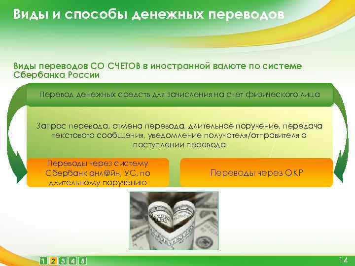 Виды и способы денежных переводов Виды переводов СО СЧЕТОВ в иностранной валюте по системе