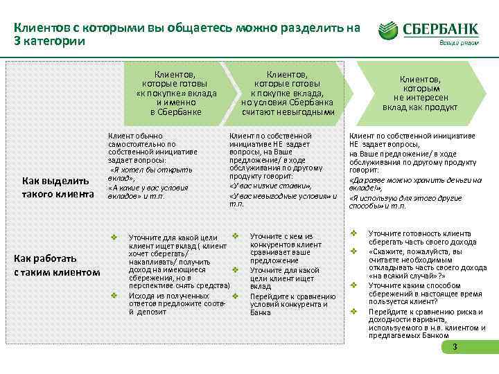 Клиентов с которыми вы общаетесь можно разделить на 3 категории Клиентов, которые готовы «к