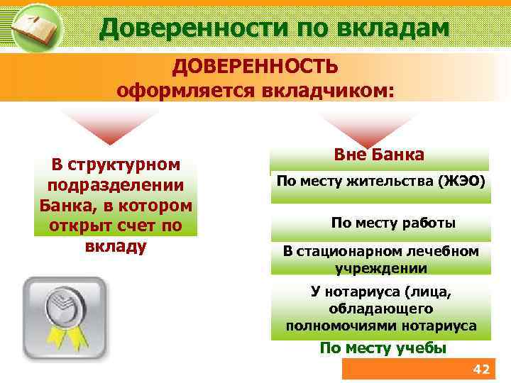 Доверенности по вкладам ДОВЕРЕННОСТЬ оформляется вкладчиком: В структурном подразделении Банка, в котором открыт счет