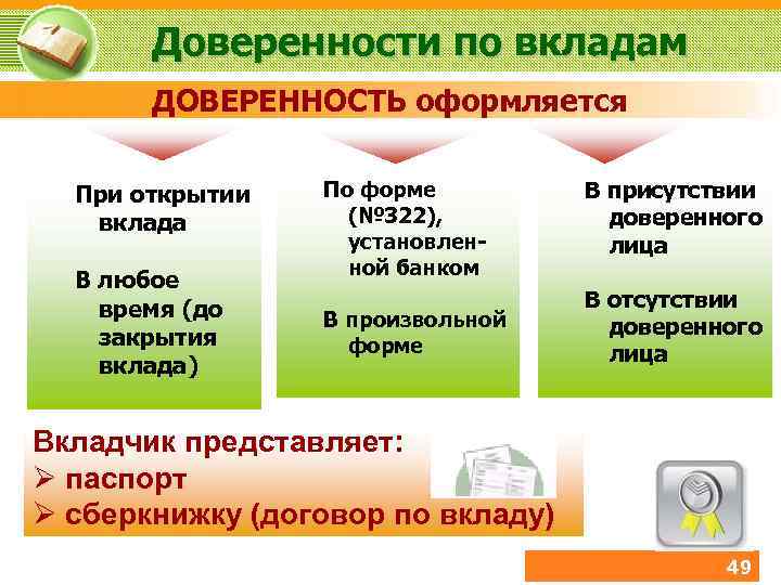 Доверенности по вкладам ДОВЕРЕННОСТЬ оформляется При открытии вклада В любое время (до закрытия вклада)