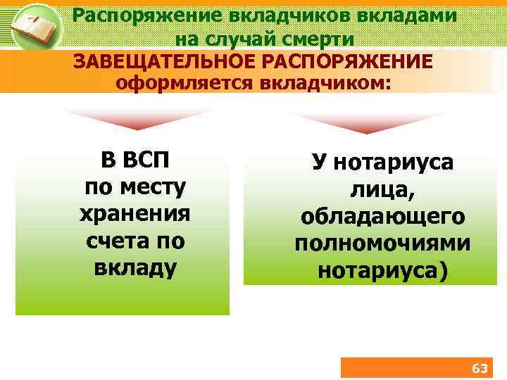 Распоряжение вкладчиков вкладами на случай смерти ЗАВЕЩАТЕЛЬНОЕ РАСПОРЯЖЕНИЕ оформляется вкладчиком: В ВСП по месту