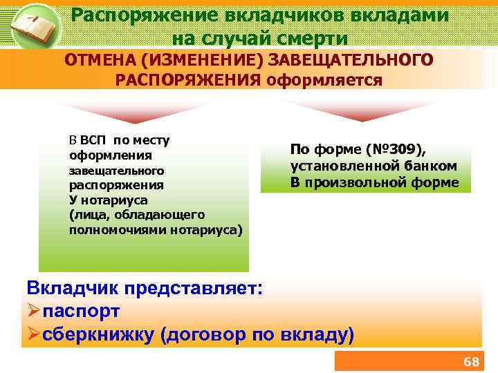 Распоряжение вкладчиков вкладами на случай смерти ОТМЕНА (ИЗМЕНЕНИЕ) ЗАВЕЩАТЕЛЬНОГО РАСПОРЯЖЕНИЯ оформляется В ВСП по