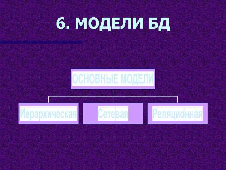 6. МОДЕЛИ БД 