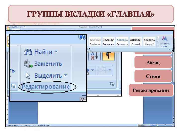 ГРУППЫ ВКЛАДКИ «ГЛАВНАЯ» Буфер обмена Шрифт Абзац Стили Редактирование 