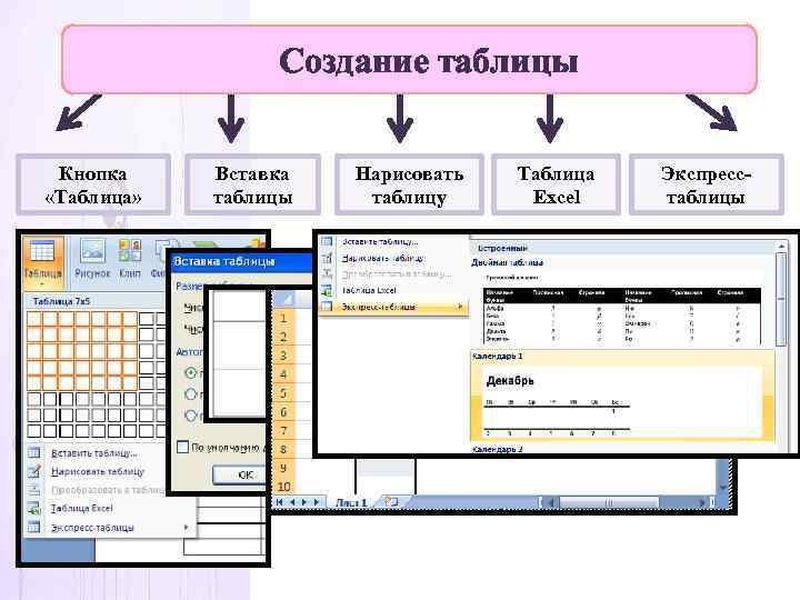 Создание таблицы Кнопка «Таблица» Вставка таблицы Нарисовать таблицу Таблица Excel Экспресстаблицы 