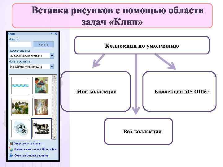 Вставка рисунков с помощью области задач «Клип» Коллекции по умолчанию Мои коллекции Коллекции MS