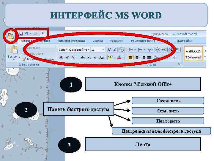 ИНТЕРФЕЙС MS WORD 1 Кнопка Microsoft Office Сохранить 2 Панель быстрого доступа Отменить Повторить