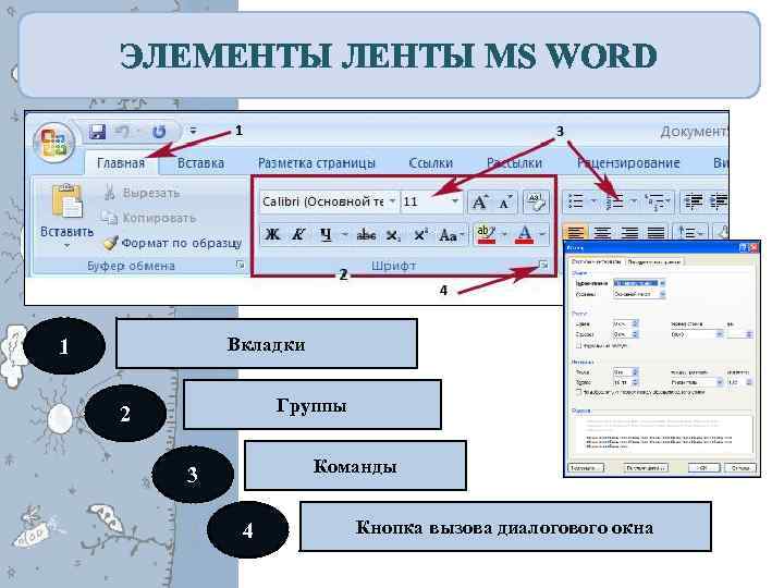 ЭЛЕМЕНТЫ ЛЕНТЫ MS WORD Вкладки 1 Группы 2 Команды 3 4 Кнопка вызова диалогового