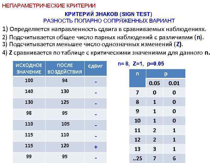 Непараметрические критерии