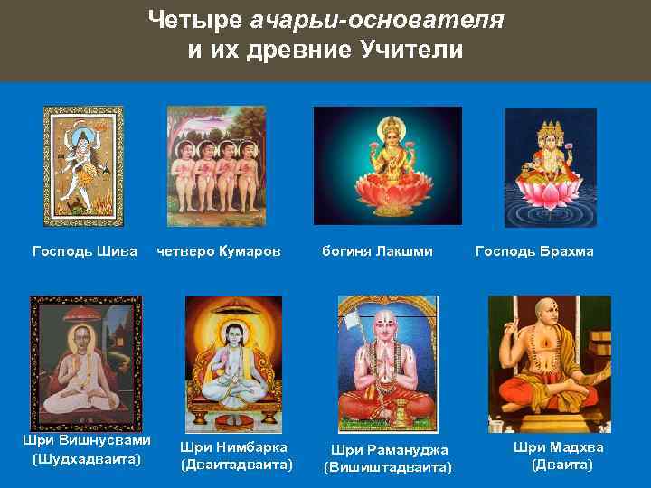 Четыре ачарьи-основателя и их древние Учители Господь Шива Шри Вишнусвами (Шудхадваита) четверо Кумаров Шри