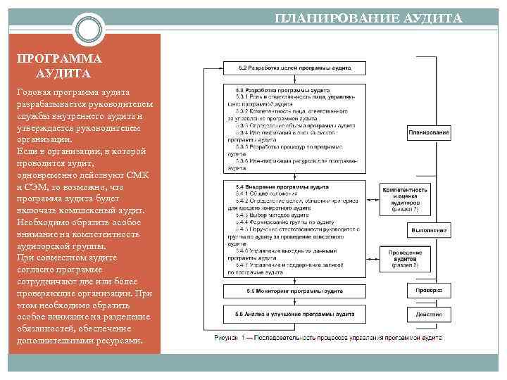 ПЛАНИРОВАНИЕ АУДИТА ПРОГРАММА АУДИТА Годовая программа аудита разрабатывается руководителем службы внутреннего аудита и утверждается