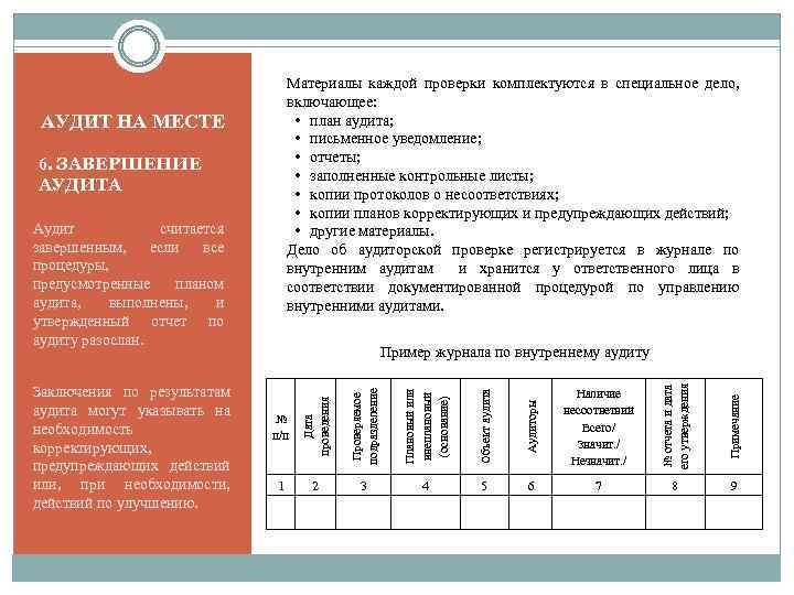Материалы каждой проверки комплектуются в специальное дело, включающее: • план аудита; • письменное уведомление;
