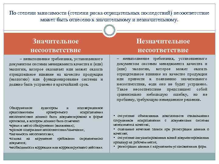 По степени зависимости (степени риска отрицательных последствий) несоответствие может быть отнесено к значительному и