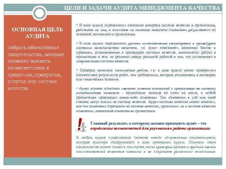 ЦЕЛИ И ЗАДАЧИ АУДИТА МЕНЕДЖМЕНТА КАЧЕСТВА ОСНОВНАЯ ЦЕЛЬ АУДИТА собрать объективные свидетельства, которые позволят