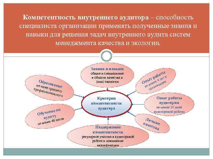 Контрольная работа: Аудит качества