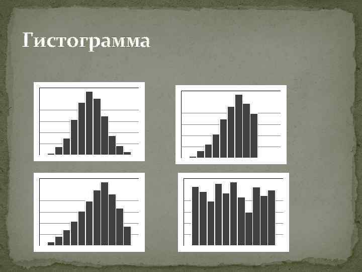 Гистограмма 