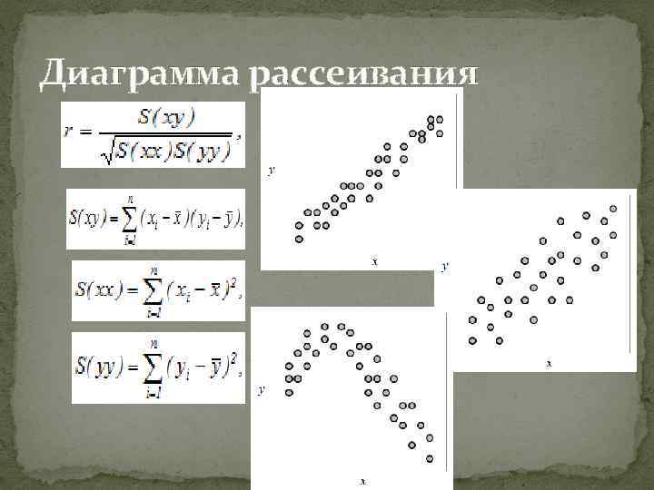 Диаграмма рассеивания 