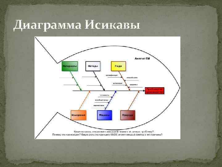 Диаграмма Исикавы 
