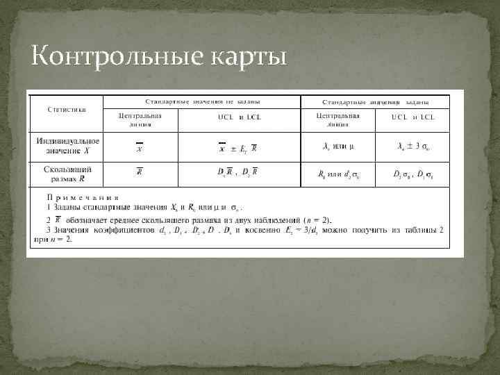 Контрольные карты 