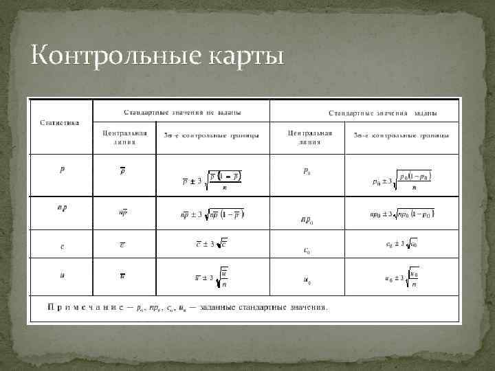 Контрольные карты 