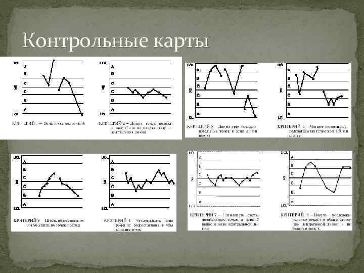 Контрольные карты 