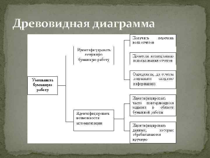 Древовидная диаграмма 