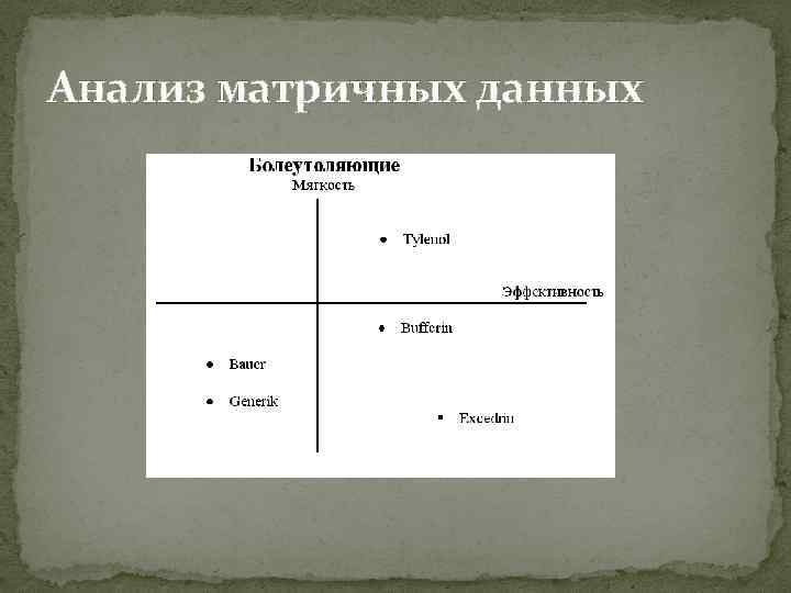 Анализ матричных данных 