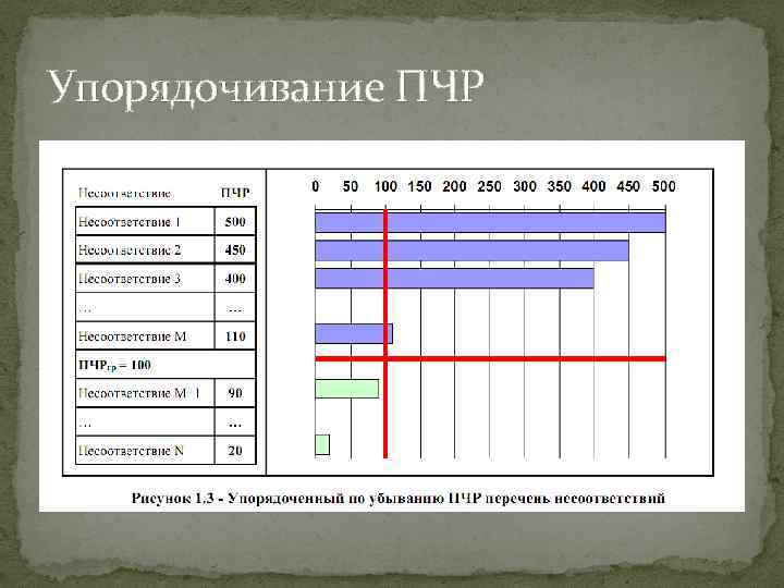 Упорядочивание ПЧР 