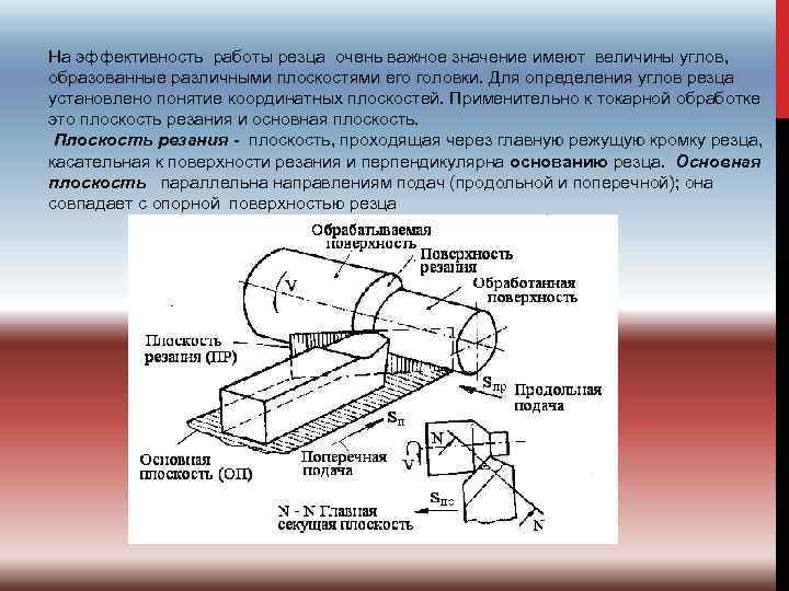 Поверхности резцов. Координатные плоскости токарного резца. Координатные плоскости токарного резца, поверхность резания. Основные поверхности резца. Поперечная и продольная подача резца.