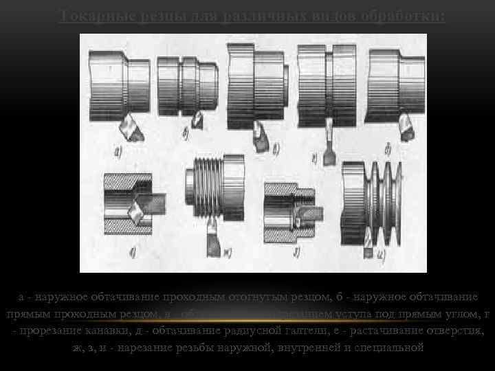 Токарные резцы для различных видов обработки: а - наружное обтачивание проходным отогнутым резцом, б