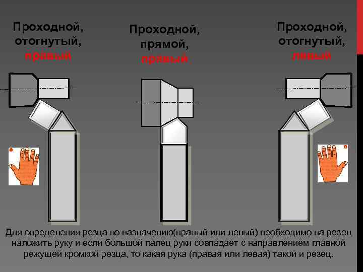 Проходной отогнутый резец эскиз