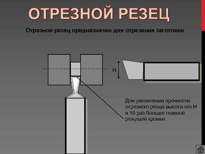 ОТРЕЗНОЙ РЕЗЕЦ Отрезной резец предназначен для отрезания заготовки Н Для увеличения прочности отрезного резца