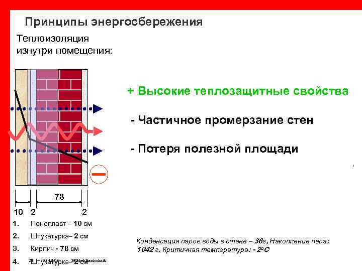 Принципы энергосбережения Теплоизоляция изнутри помещения: p [h. Pa] + Высокие теплозащитные свойства - Частичное