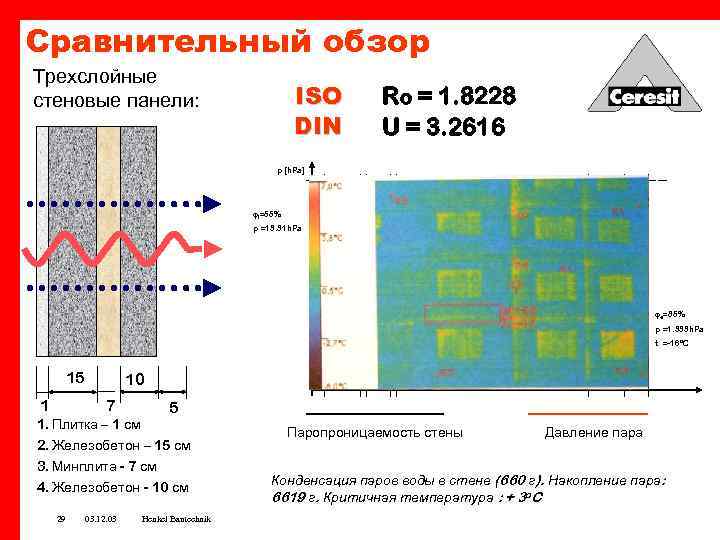 Сравнительный обзор Трехслойные стеновые панели: ISO DIN Ro = 1. 8228 U = 3.
