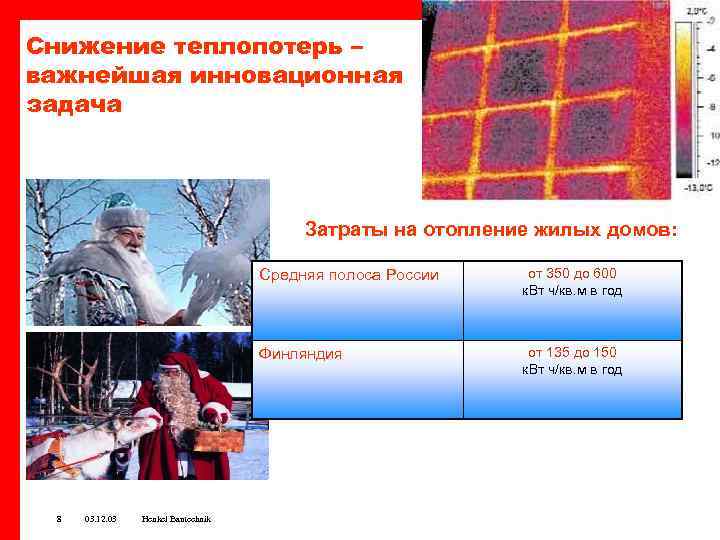 Снижение теплопотерь – важнейшая инновационная задача Затраты на отопление жилых домов: Средняя полоса России