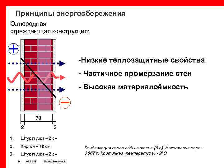 Принципы энергосбережения Однородная ограждающая конструкция: p [h. Pa] -Низкие теплозащитные свойства φi=55% - Частичное