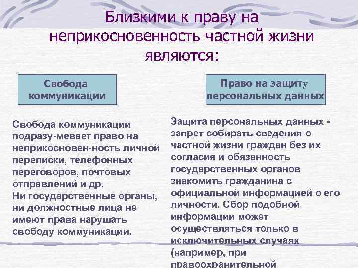 Близкими к праву на неприкосновенность частной жизни являются: Свобода коммуникации подразу-мевает право на неприкосновен-ность