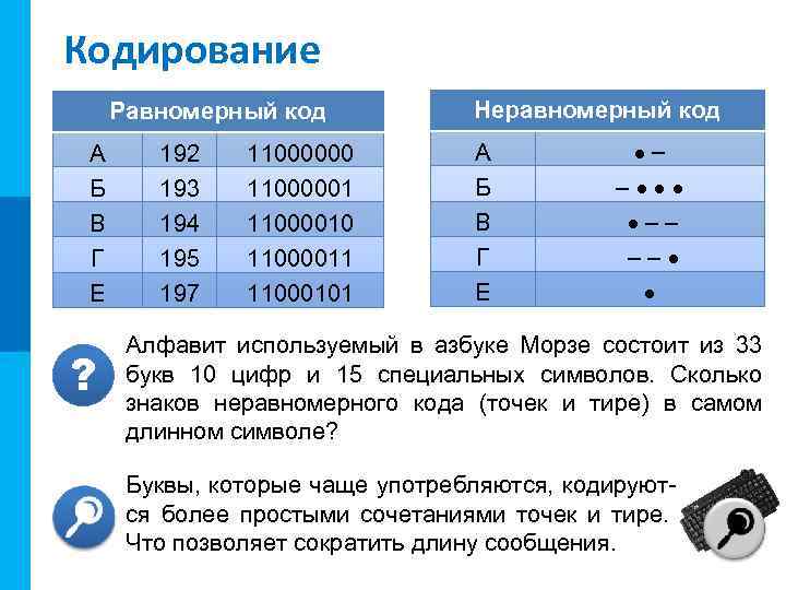 МК Кодирование Равномерный код А Б В Г Е ? 192 193 194 195