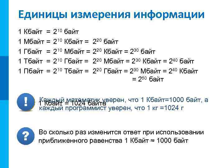 МК МК Единицы измерения информации 1 Кбайт 1 Мбайт 1 Гбайт 1 Тбайт 1