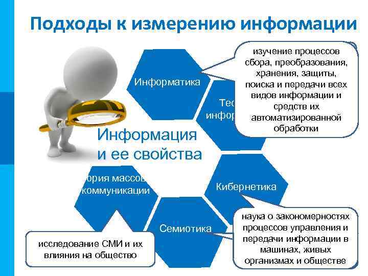 МК МК Подходы к измерению информации математическая теория изучение процессов систем передачи сбора, преобразования,