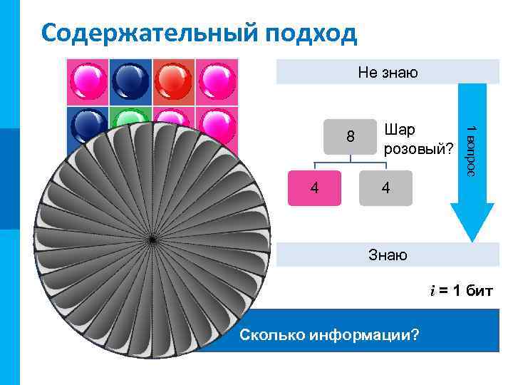 МК МК Содержательный подход Не знаю 4 Шар розовый? 1 вопрос 8 4 Знаю